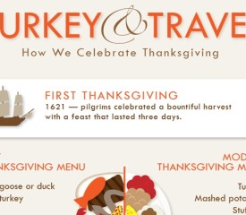 The celebration of Thanksgiving: Fun facts and statistics