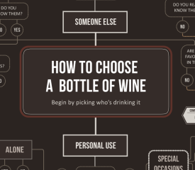 Choosing the appropriate wine for a specific occasion: Flow chart