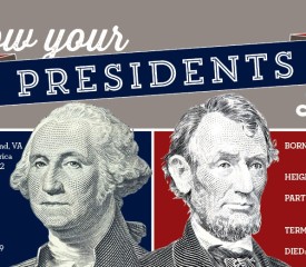 Presidents’ Day trivia: Washington and Lincoln {Infographic}