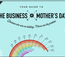 Your guide to the business of Mother’s Day {Infographic}