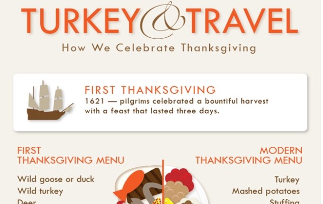 The celebration of Thanksgiving: Fun facts and statistics