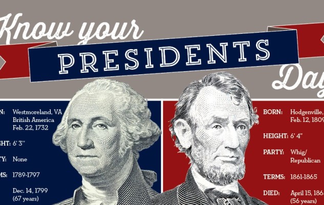 Presidents’ Day trivia: Washington and Lincoln {Infographic}