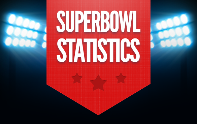 Super Bowl facts and statistics {Infographic}