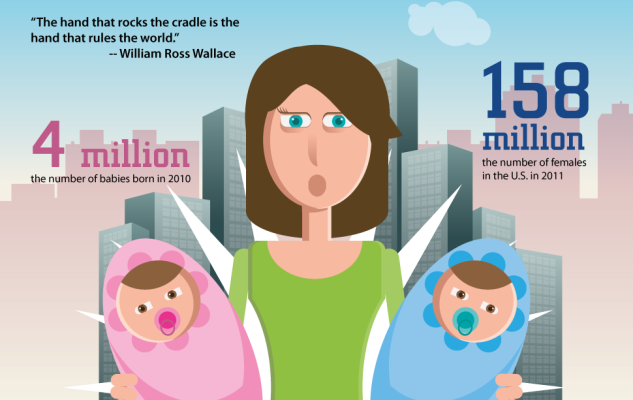 Today’s modern moms: Finance, lifestyle and digital statistics {Infographic}