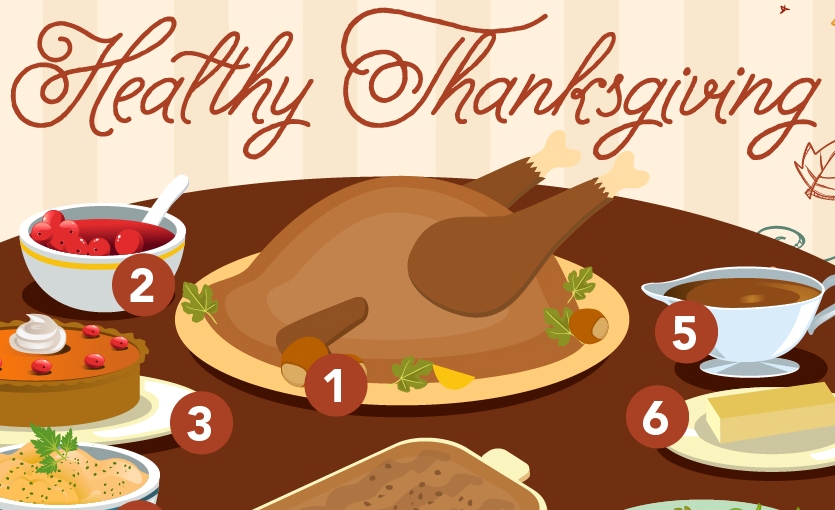 The eco-friendly guide to a healthy Thanksgiving meal #Infographic ...