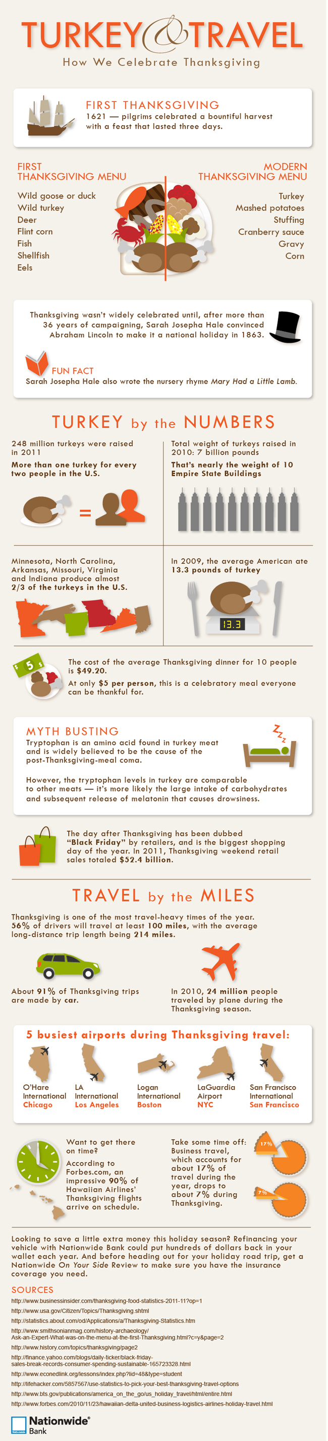 History Of Thanksgiving Facts: From The First Celebration To Why Turkey Is  On The Menu