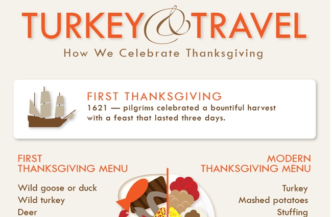 History Of Thanksgiving Facts: From The First Celebration To Why Turkey Is  On The Menu