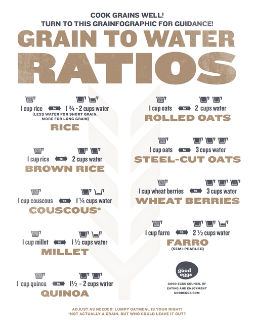 Grains to Water Ratio | The Momiverse