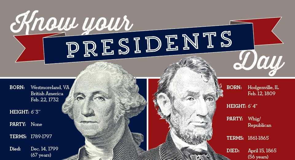 Presidents' Day trivia A few facts about Washington and Lincoln The