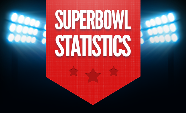 super-bowl-facts-and-statistics-infographic-the-momiverse