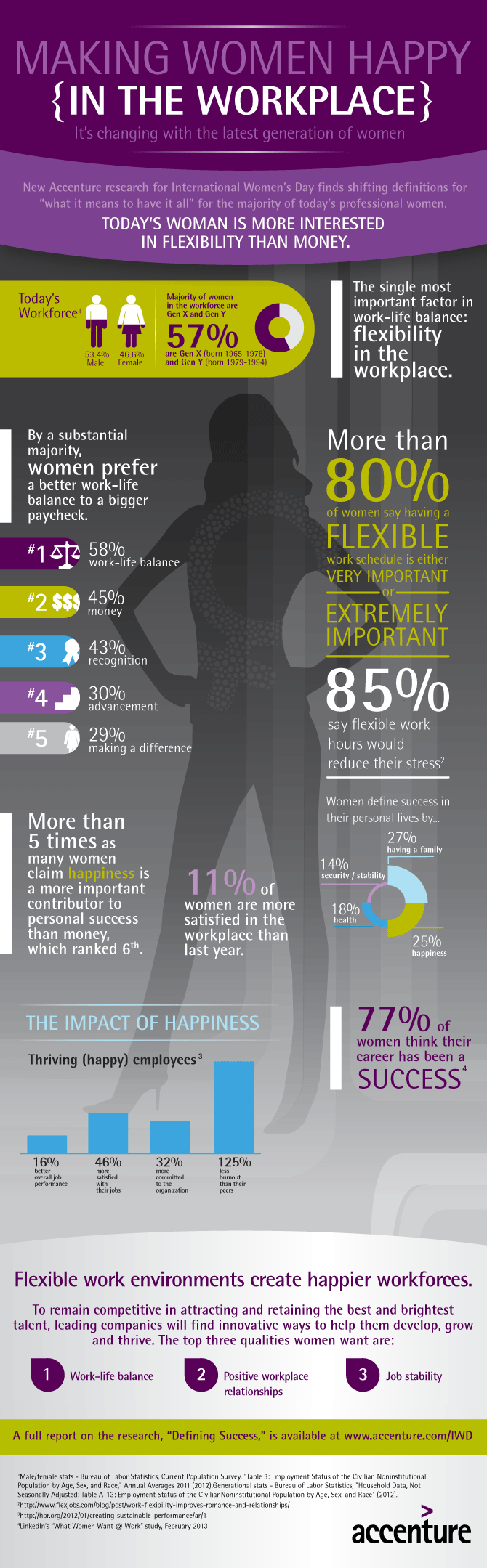 Accenture-IWD-2013-Infographic