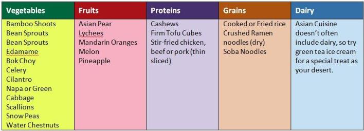 Create a salad bar for kids: MyPlate themes | Asian | The Momiverse | Article by Cheryl Tallman