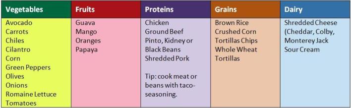 Create a salad bar for kids: MyPlate themes | Mexican | The Momiverse | Article by Cheryl Tallman