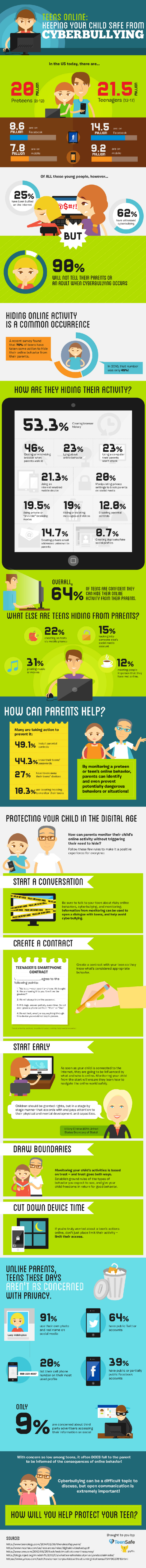 Teens online: Keeping your child safe from cyberbullying | Infographic | The Momiverse | TeenSafe