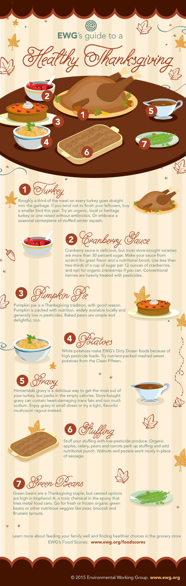 Eco-friendly guide to a healthy Thanksgiving meal | The Momiverse