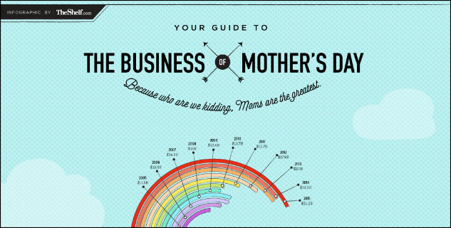 Mother's Day 2016 | Infographic | The Momiverse