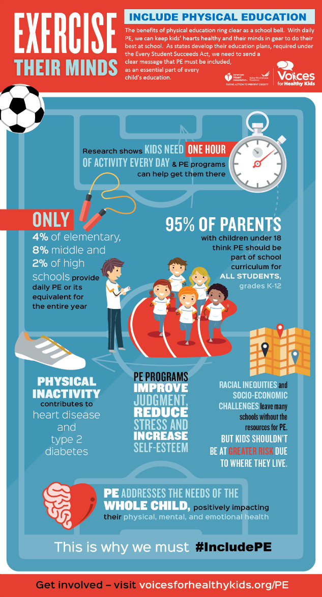 The Benefits of Physical Education (PE) Classes in School - All